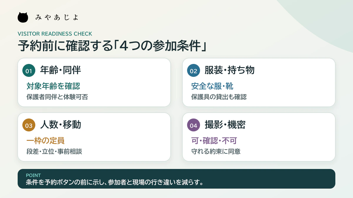 年齢、服装、人数、撮影、移動条件から工場見学の参加可否を確認する解説図