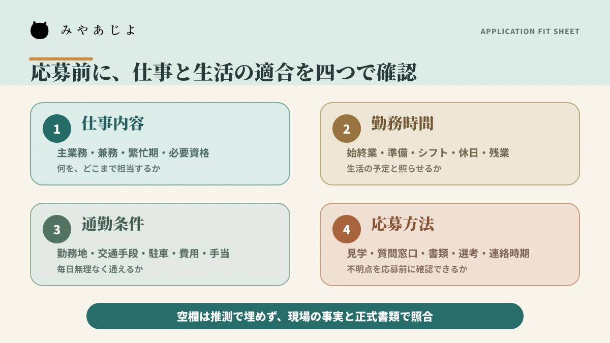 仕事内容・勤務時間・通勤・応募方法を確認する応募前適合シート