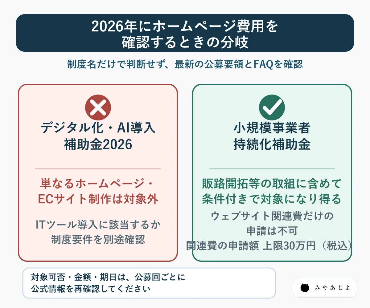 ホームページ制作費に関する補助制度の対象可否比較