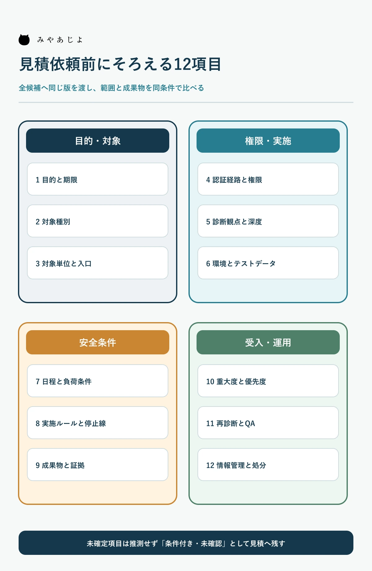 脆弱性診断の見積依頼前に固定する12項目
