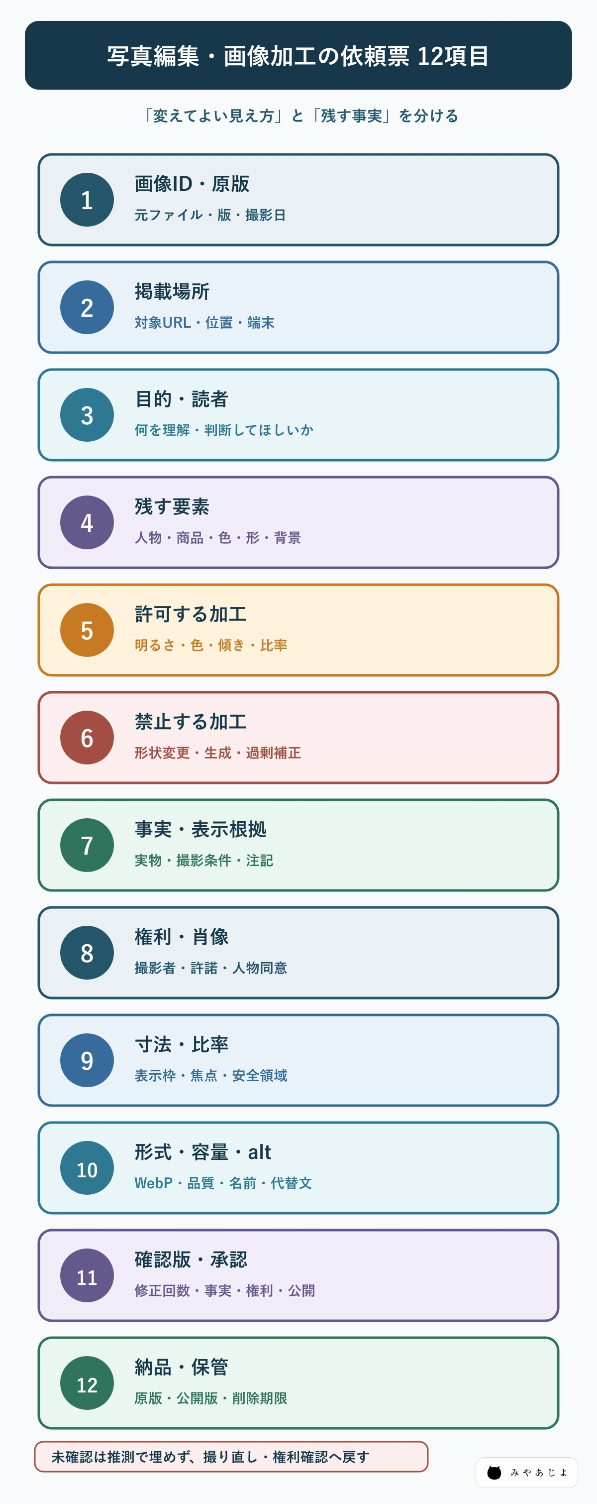 写真編集と画像加工を依頼するときに確認する12項目の図
