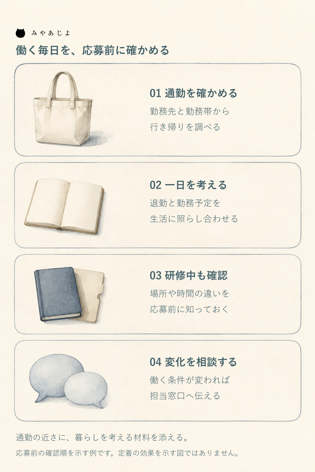 通勤から一日の予定、研修中の移動、生活が変わった際の相談へと確認する働き方の図