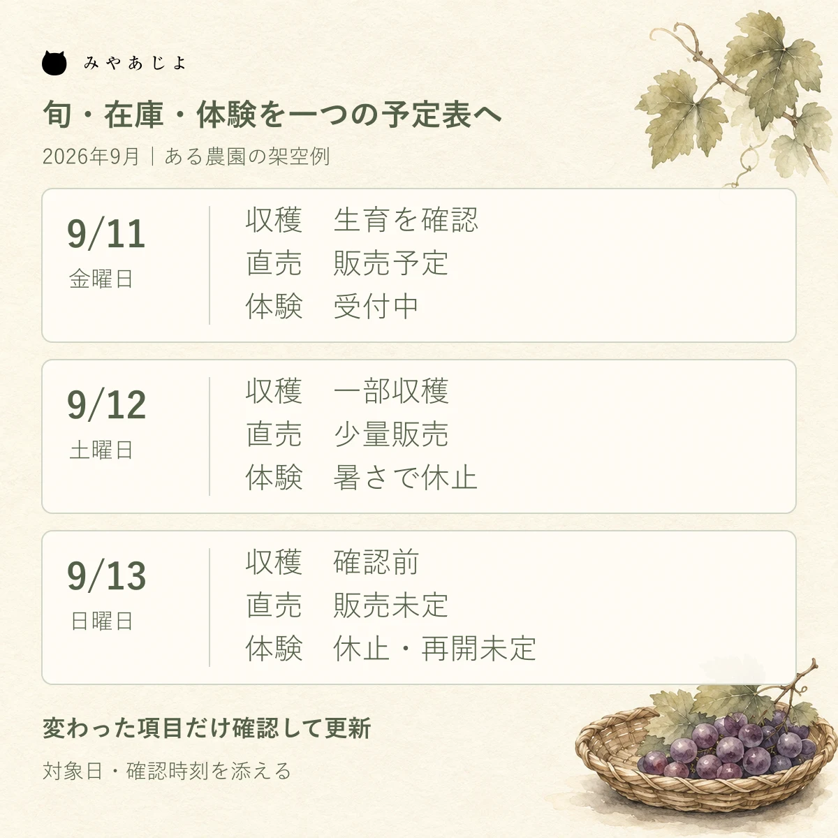 旬と収穫、直売在庫、体験受付を別々に記入した架空の三日間の農園カレンダー