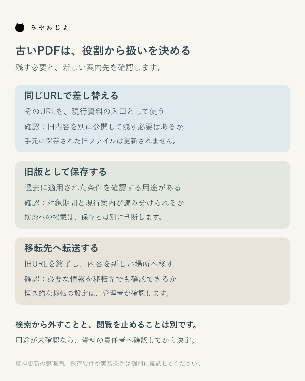 差し替え・旧版保存・移転を資料の役割で選ぶ図