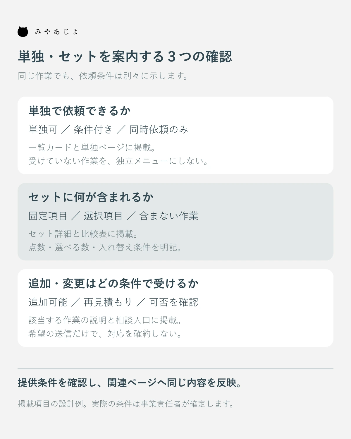 単独依頼の可否、セットに含む範囲、追加時の条件を別々に掲載する設計図