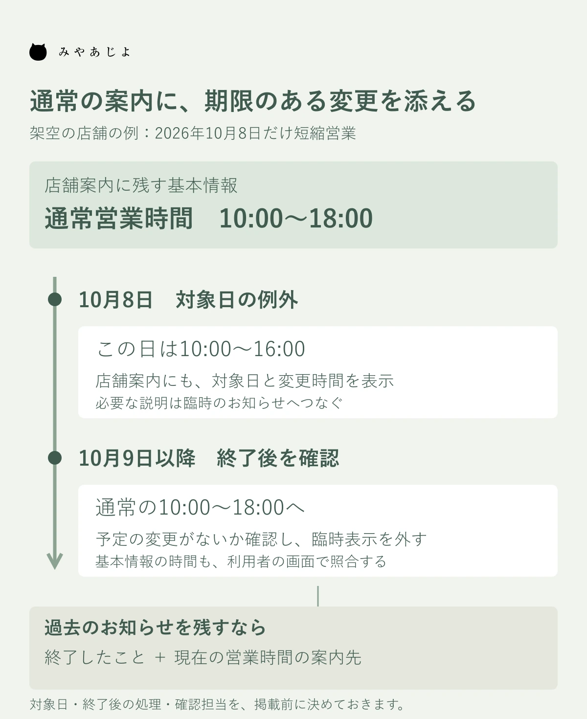 通常営業時間と一日限定変更、終了後と過去のお知らせの表示を対応させた設計例