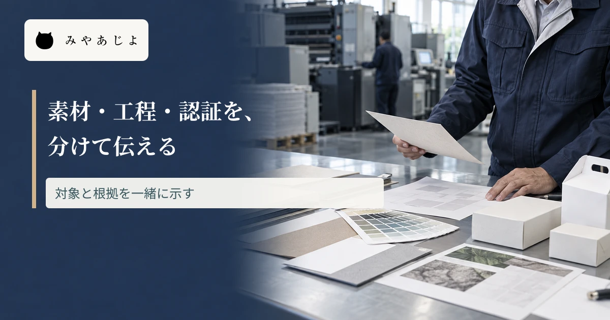 印刷工場で紙見本と工程資料を確認する場面に、素材・工程・認証を分けて伝える見出しを重ねた画像