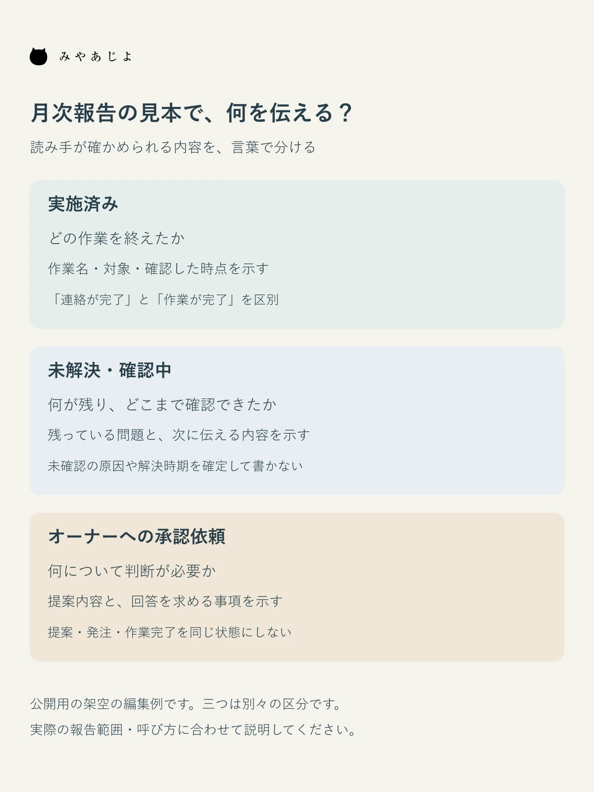 実施済み・未解決・承認依頼について、月次報告見本で伝える内容を分けた図