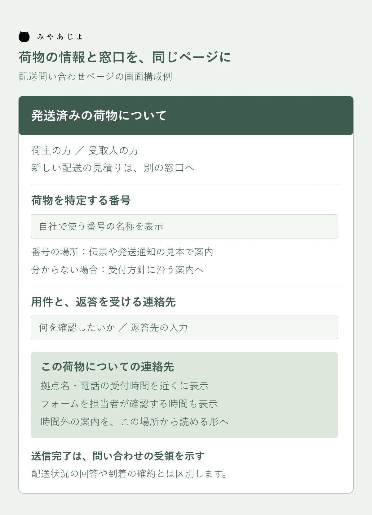 配送問い合わせページに番号と不明時案内、用件と返答先、連絡先と確認時間を配置した画面例