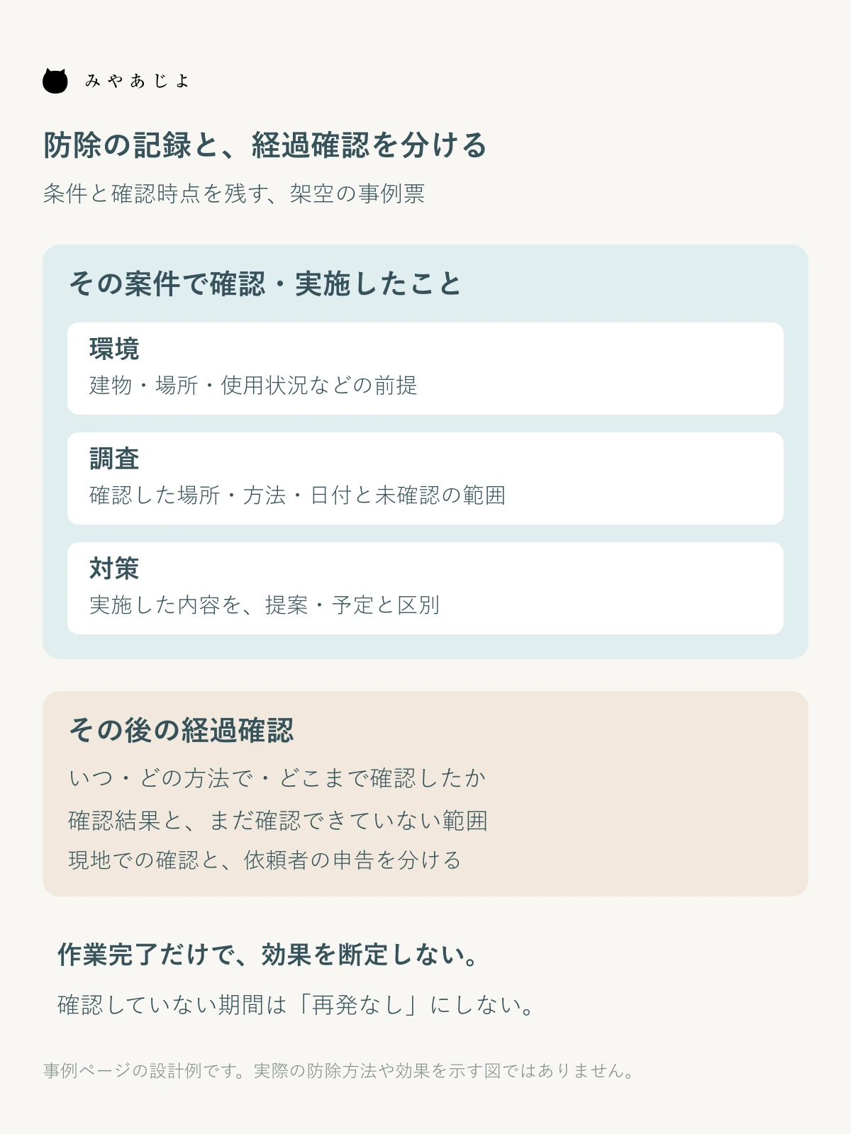 環境・調査・対策の記録と、その後の経過確認を分け、確認日や未確認の範囲を残す事例ページの構成図