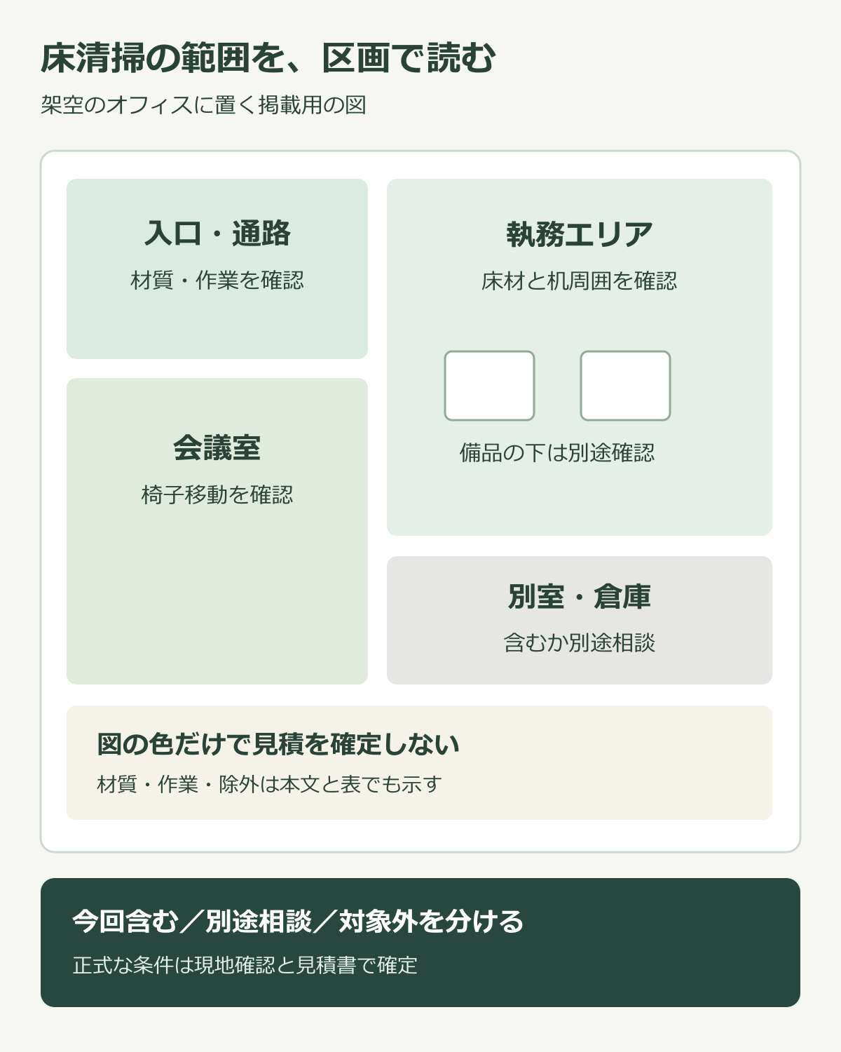 入口と通路、執務エリア、会議室、別室を区分し、床材・作業・除外と別途確認を示す範囲図