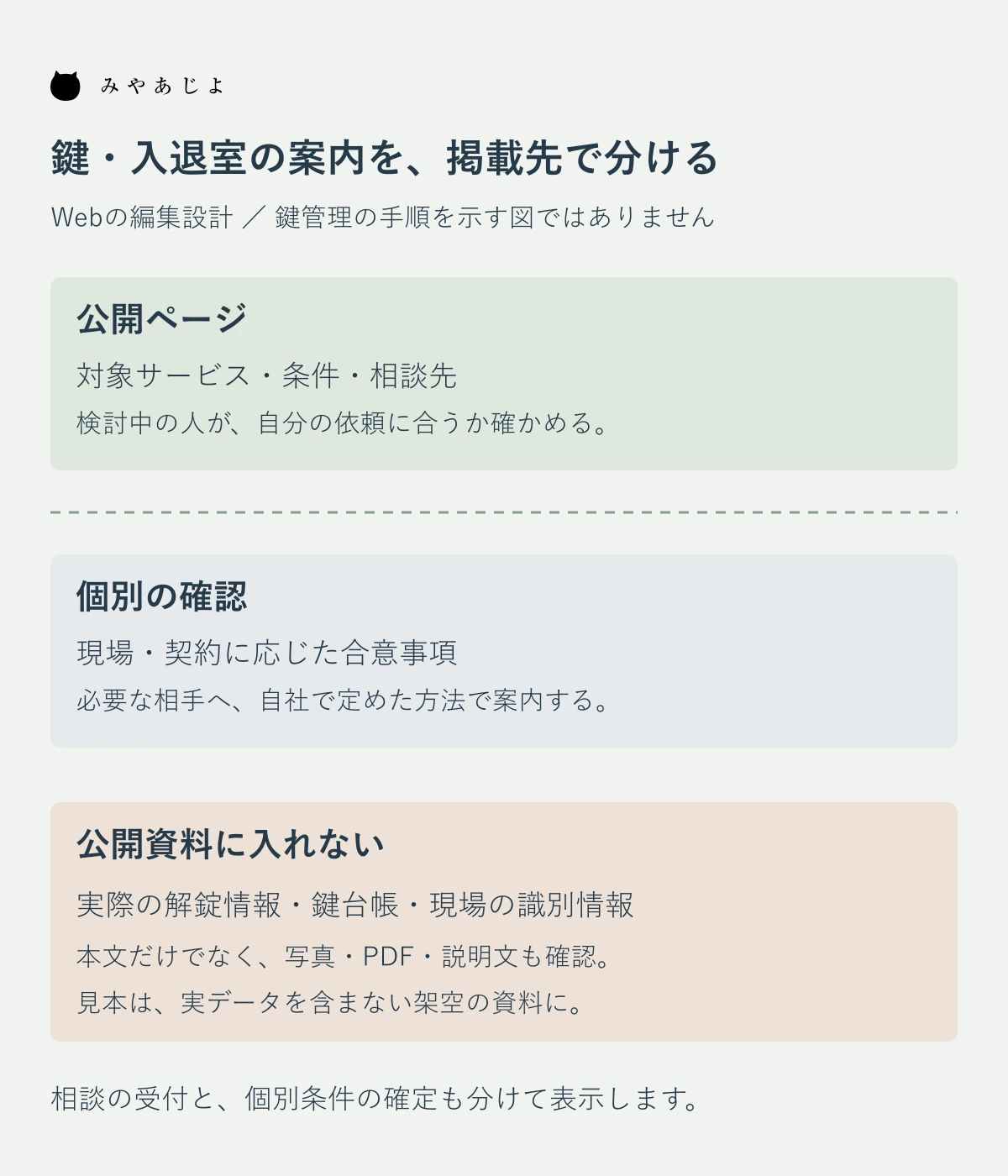 公開ページ・個別確認・公開資料に入れない情報を区分する鍵と入退室の案内設計