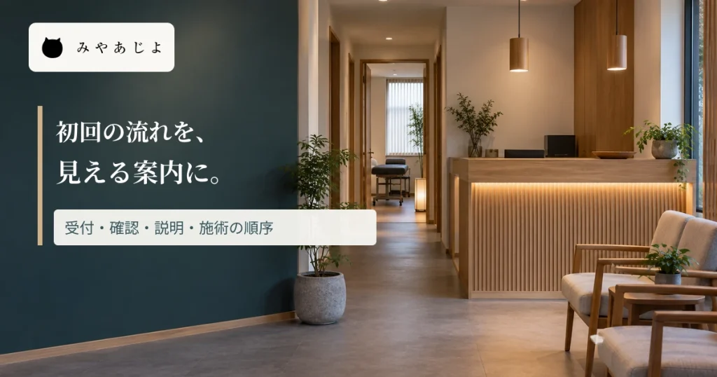 整骨院の初回来院で説明の場面を示す見出しを重ねた受付画像