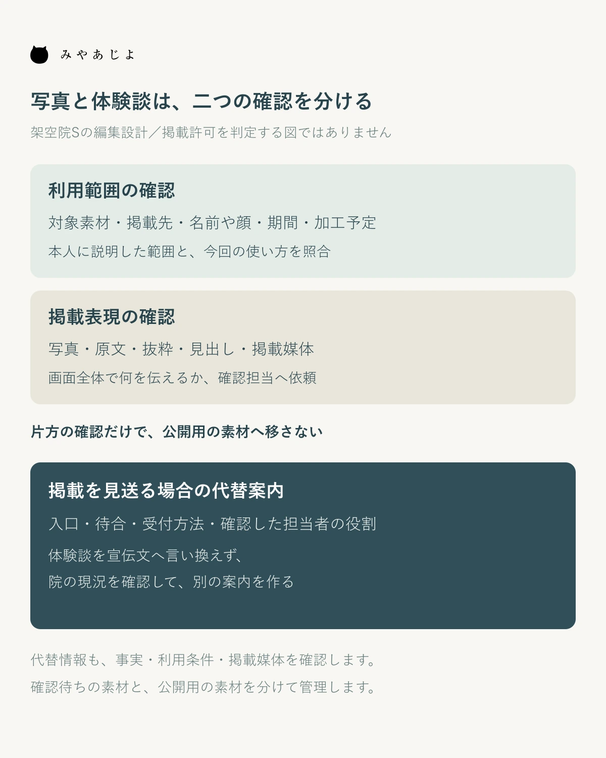 素材の利用範囲と掲載表現を別々に確認し、掲載を見送る場合は現況から別の案内を作る図