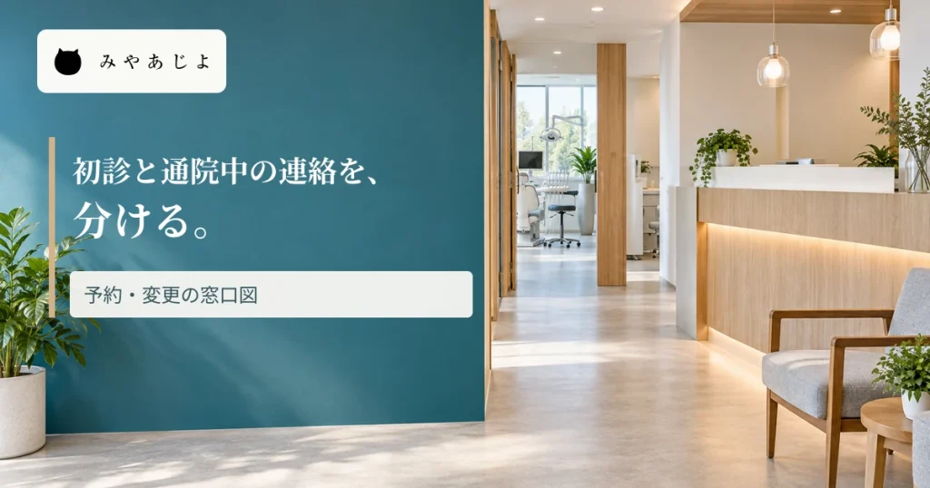 歯科医院の受付に初診と通院中の連絡を分ける見出しを重ねた画像