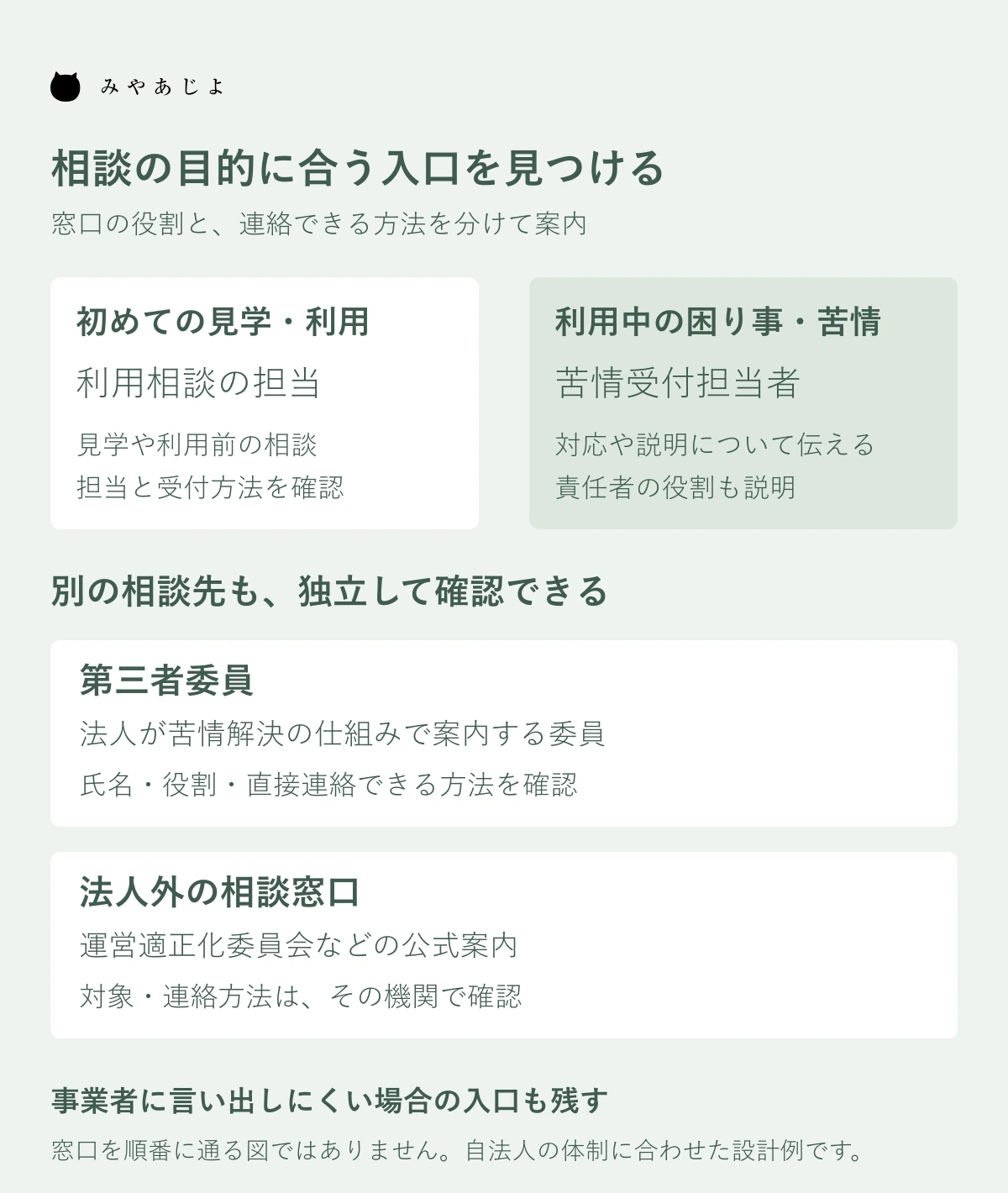 新規利用相談・利用中の苦情受付・第三者委員・法人外の窓口を独立して確認できる設計例