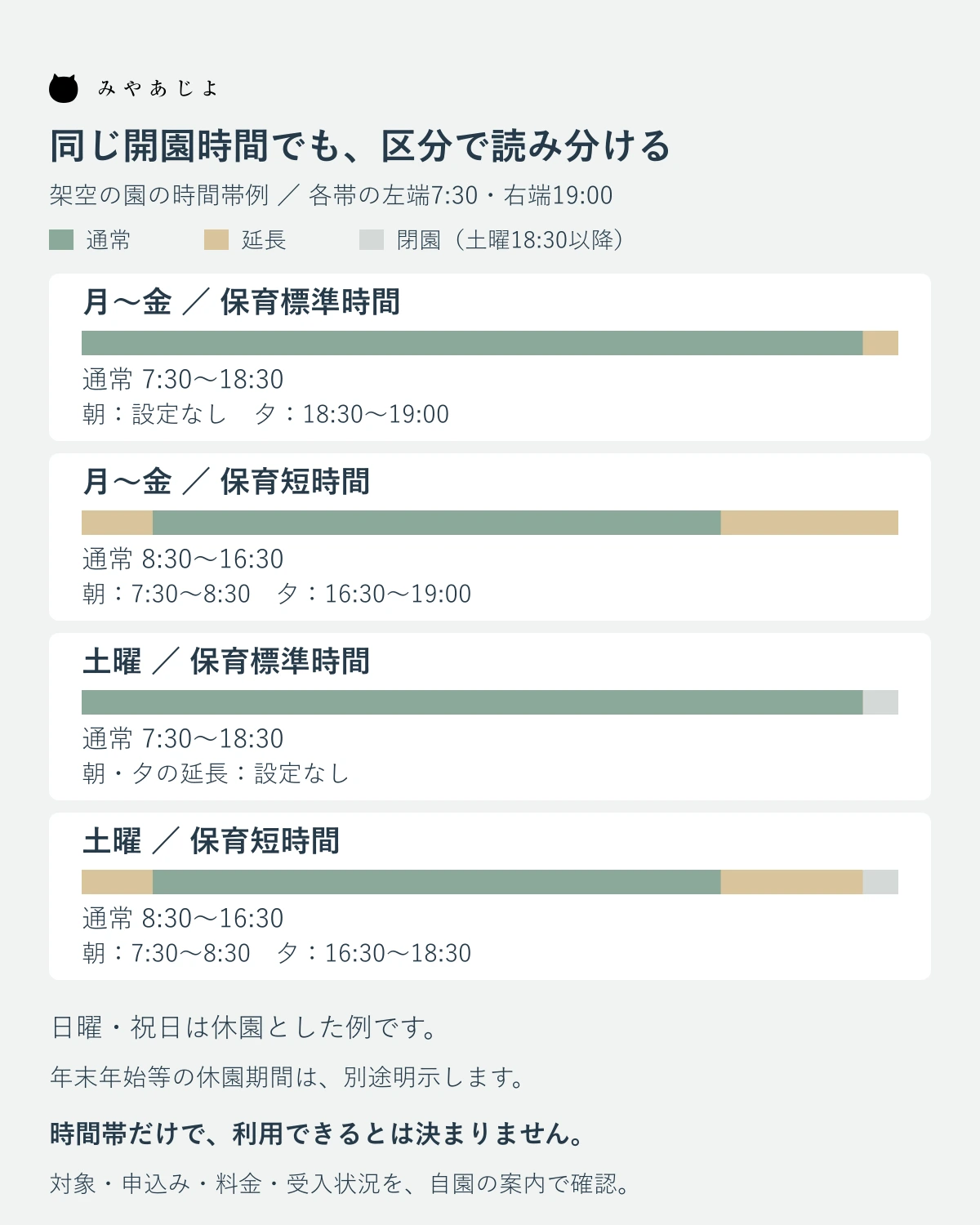 平日・土曜と保育標準時間・保育短時間の組合せで通常と朝夕の延長を示す架空の時間帯図