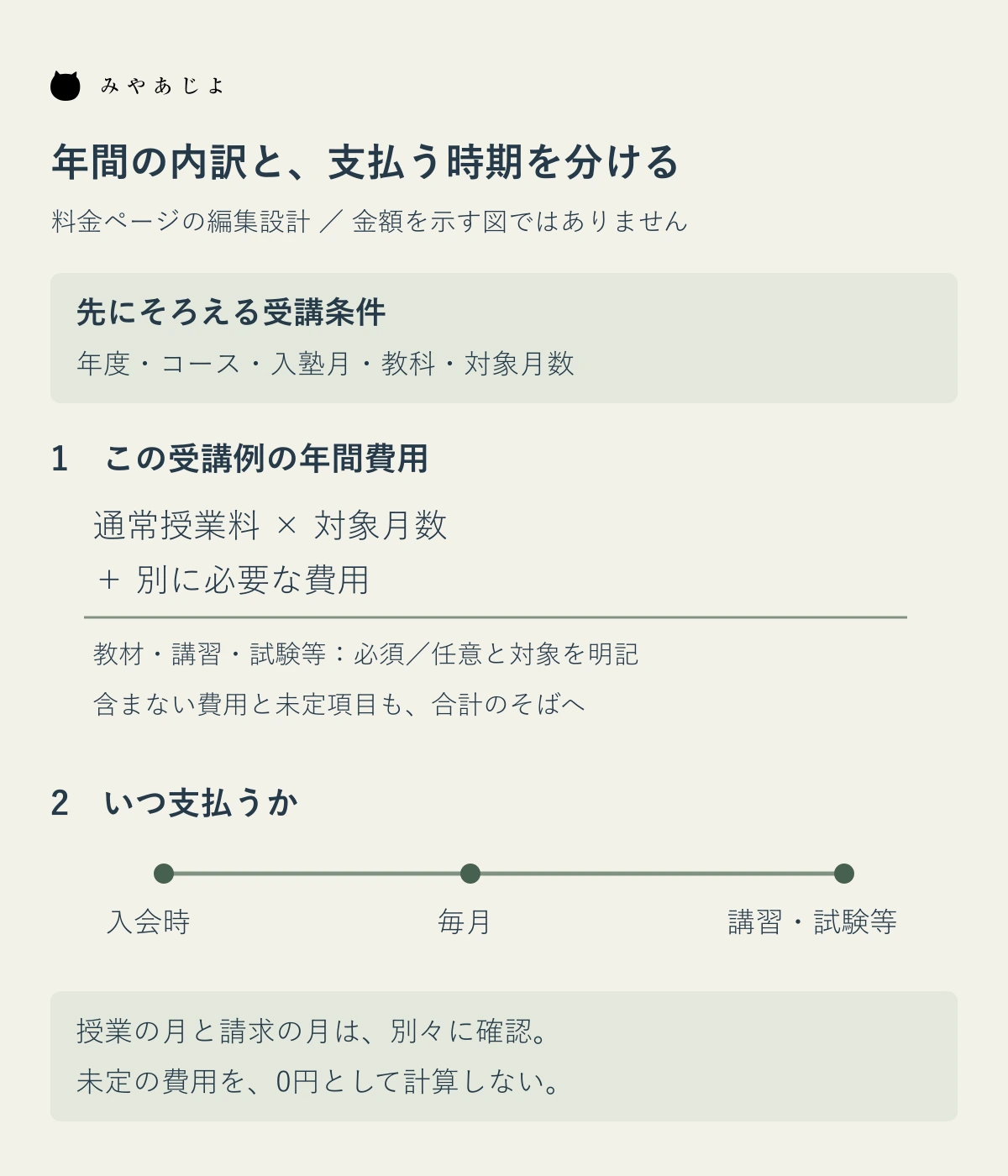 受講条件をそろえて年間費用の内訳と支払時期を分ける料金ページの掲載設計