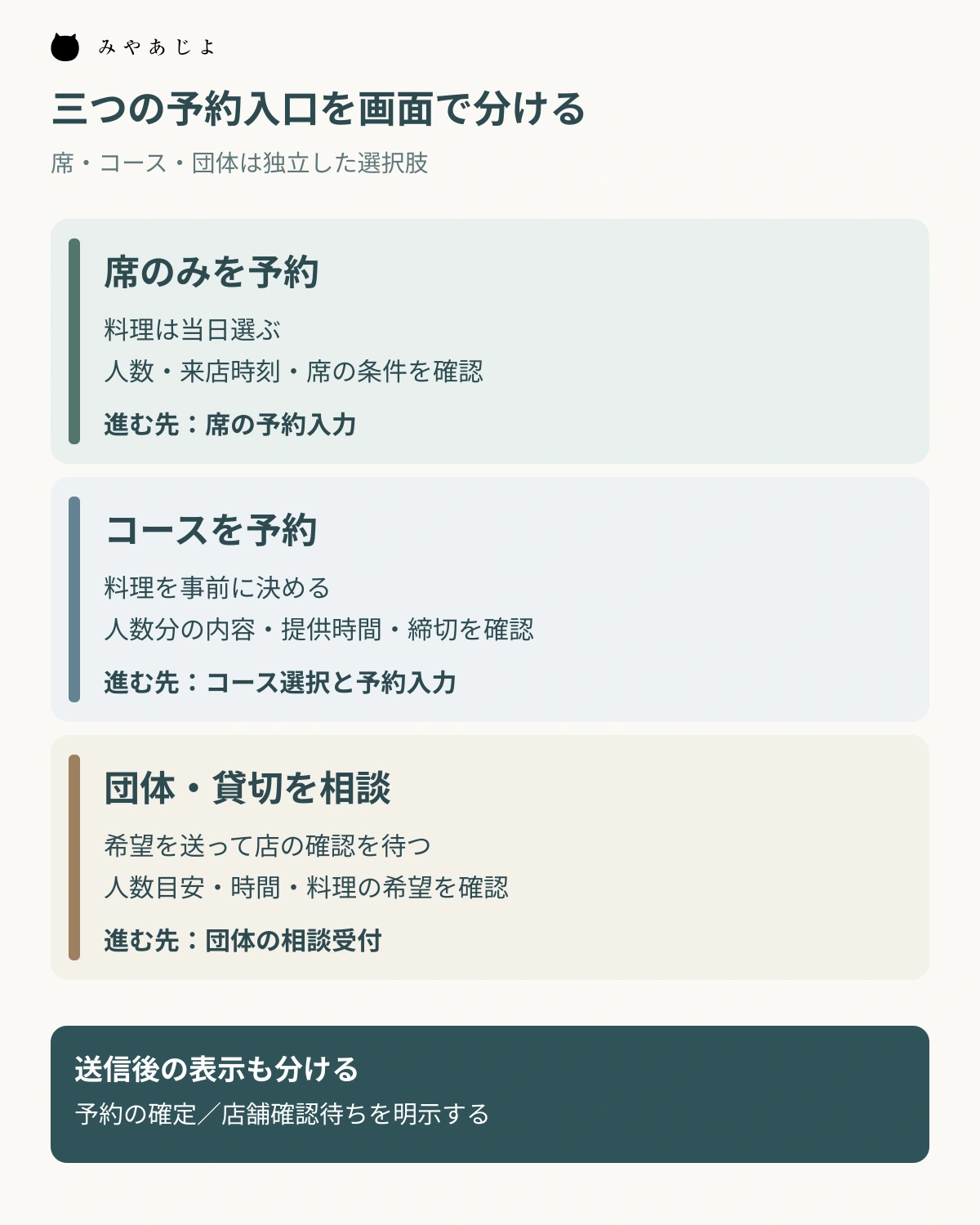 席のみ、コース、団体相談をそれぞれの条件と申込み先に分ける図