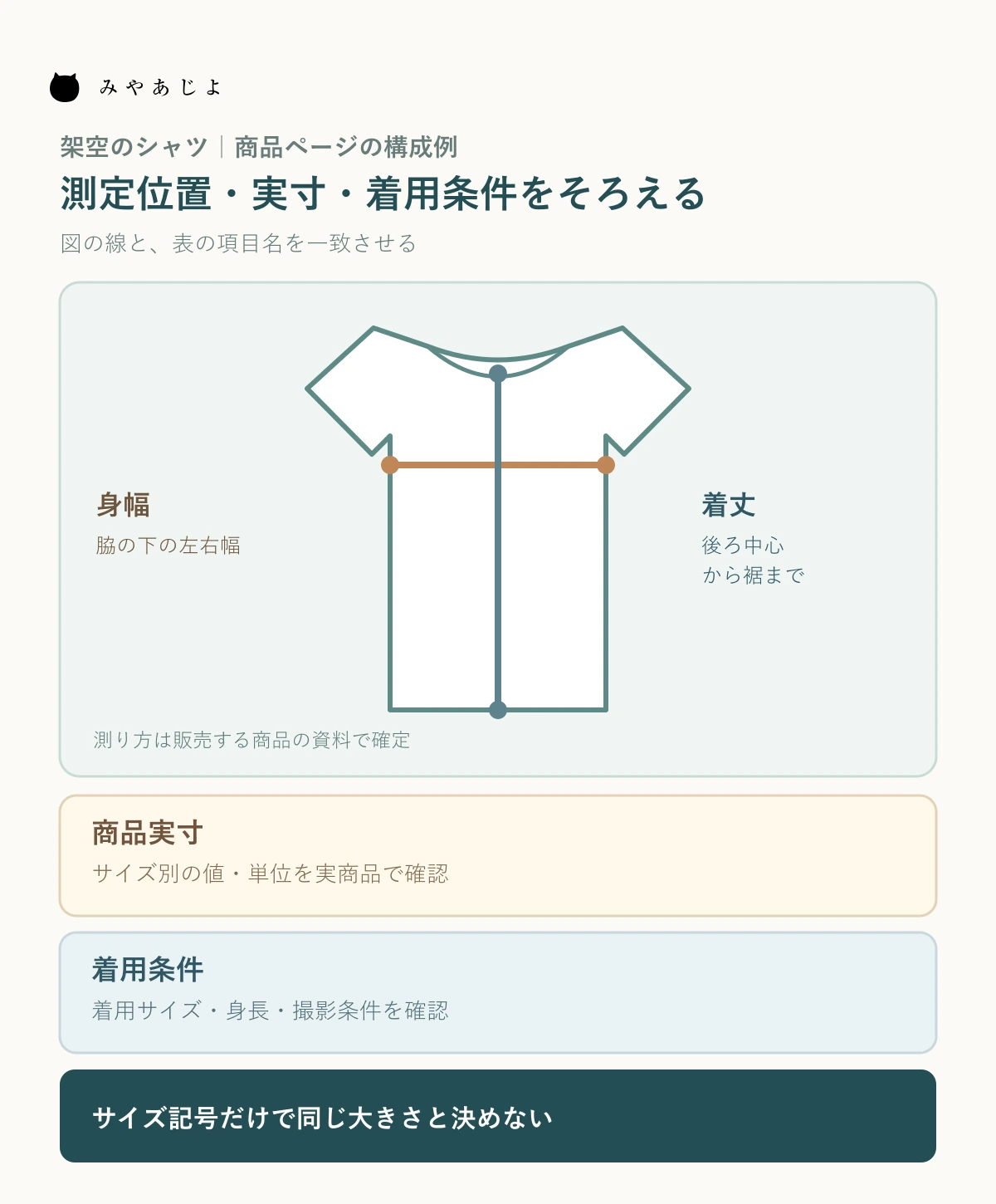 架空のシャツで身幅と着丈の測定位置を示し、商品実寸表と着用条件を別に確認する商品ページの図