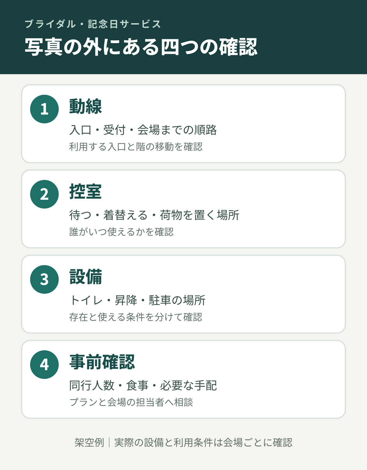 会場ごとに動線、控室、設備、事前確認を確かめる四項目の図