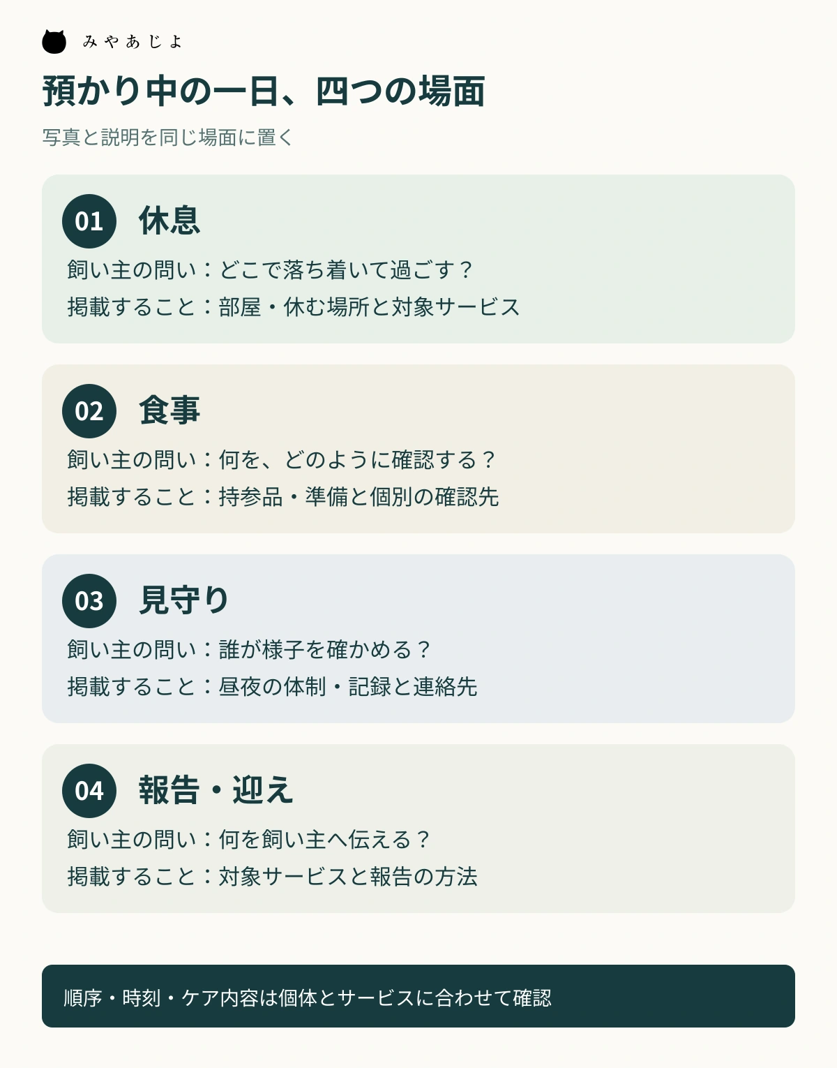 休息、食事、見守り、報告・迎えの場面と掲載する内容を対応させる一日図