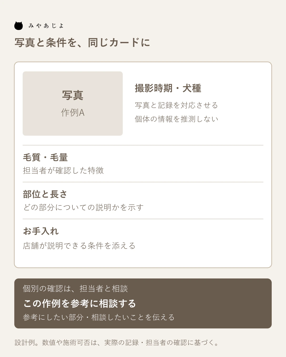 作例写真と毛質・長さ・手入れ条件、個別相談欄を分けたカード設計例