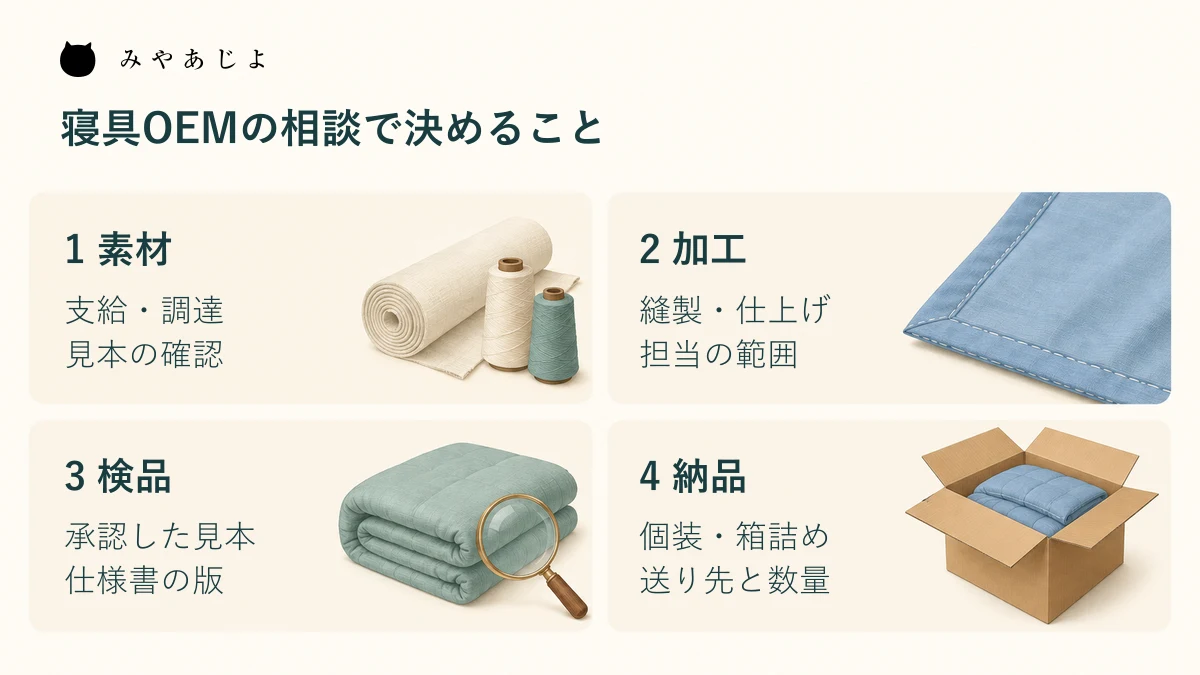 素材・加工・検品・納品の各段階で確認する情報を示す工程図