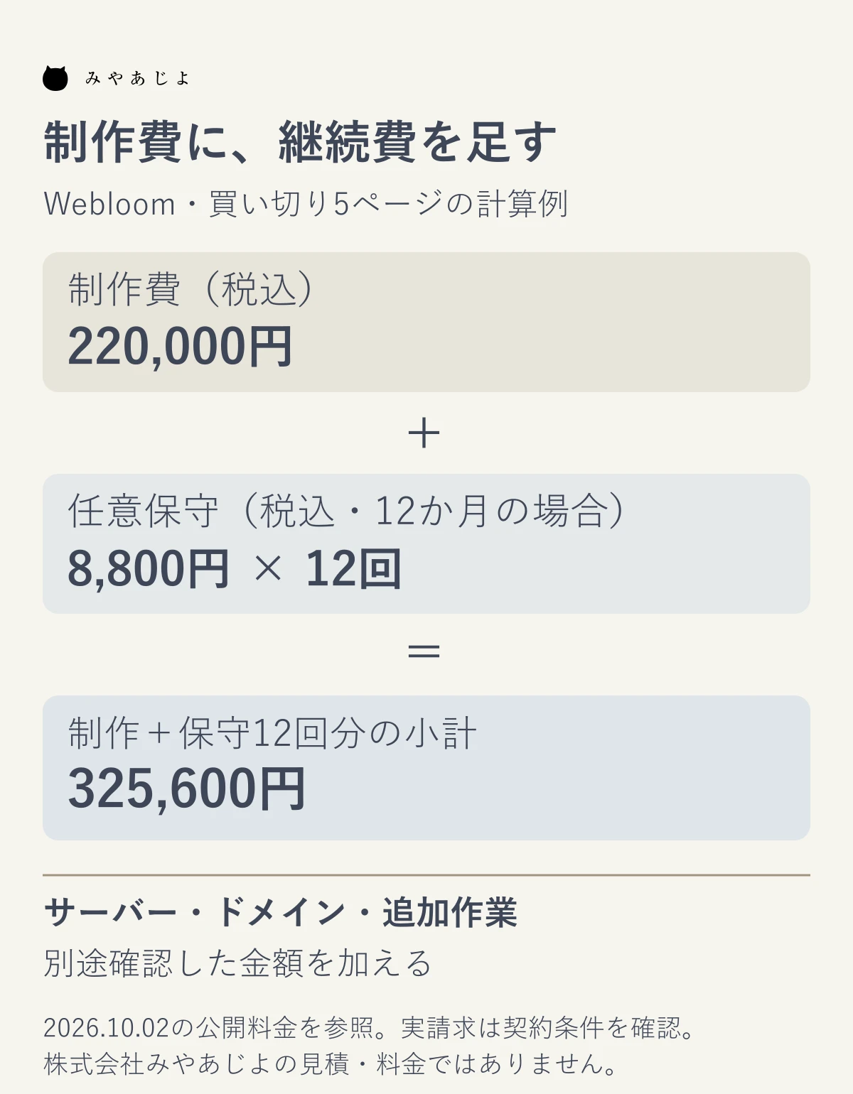 Webloomの公開料金で買い切り制作22万円と任意保守8800円の12回分を合算し小計325600円と別途費用を示す計算図