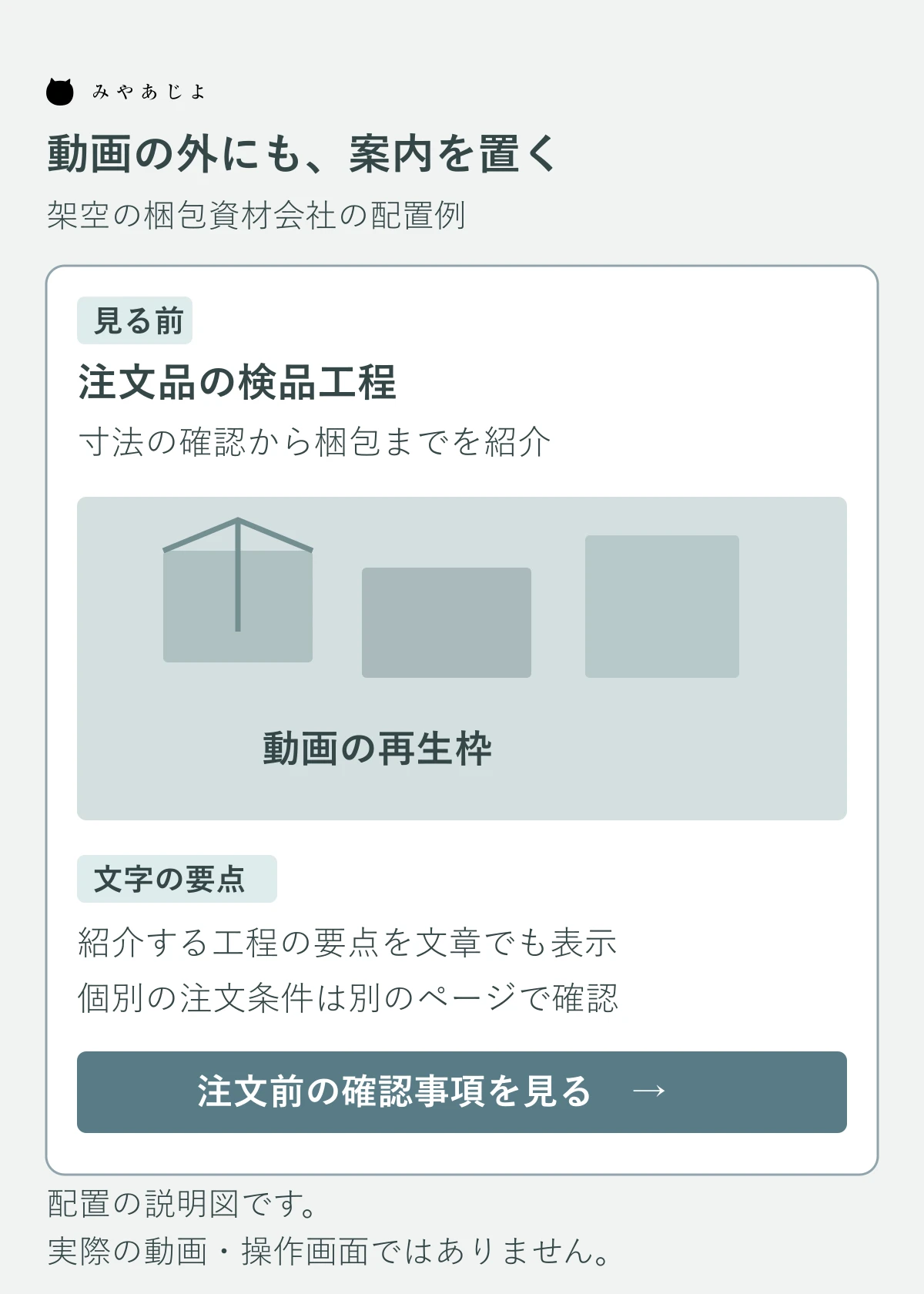 架空の梱包資材会社の工程動画に見る理由・要点・確認先を添えるページ配置図