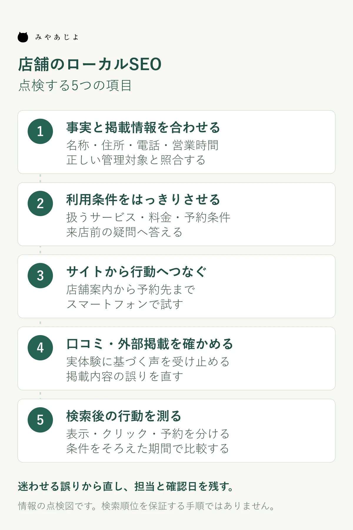 基本情報、利用条件、公式サイト、信頼、成果の五項目を順に確認するローカルSEO実践図