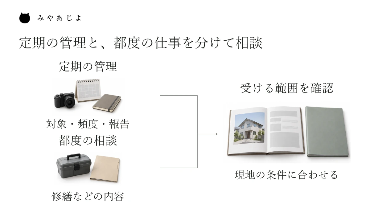 定期的に行う管理と、その都度相談する修繕などを分け、現地の条件に合わせて受ける範囲を確認する関係