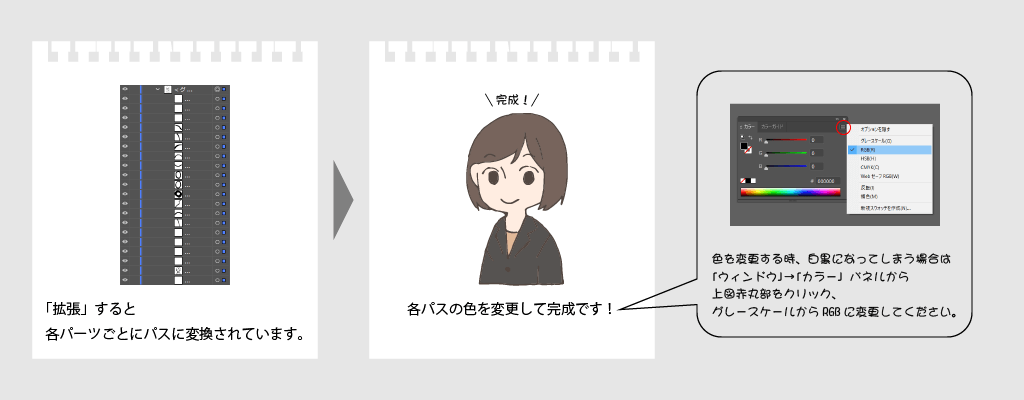 Illustratorで時短 簡単 Web制作で使えるイラスト作成法 ホームページ制作 作成なら大阪府堺市のweb制作会社みやあじよ