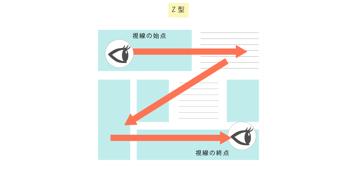 集客 販促 視線誘導を意識してデザインする ホームページ制作 作成なら大阪府堺市のweb制作会社みやあじよ