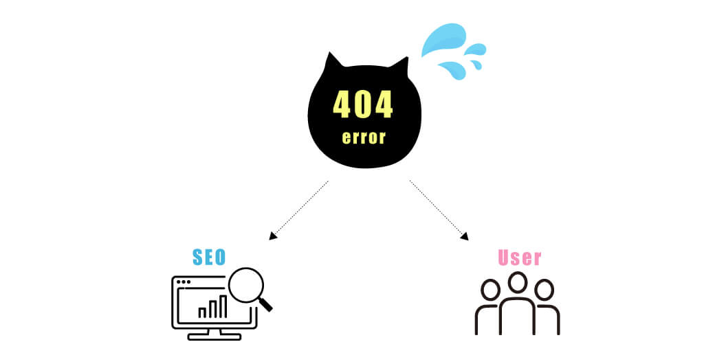 404はSEOやユーザーのUXに対してどのように影響するのでしょうか？